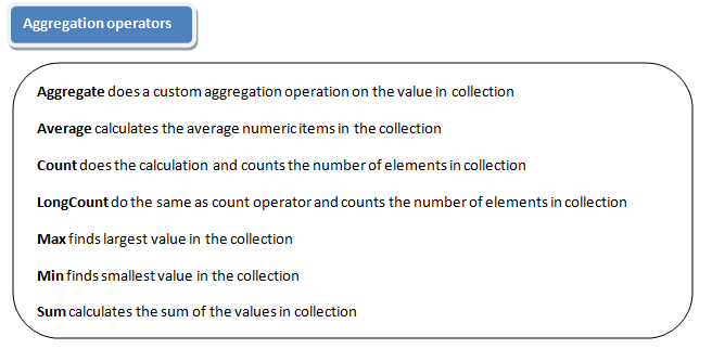Linq extension methods Quantifier and Aggregation operator