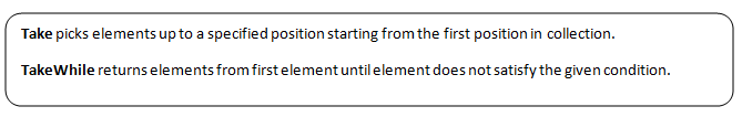 LINQ Extension Methods - Partitioning Operator