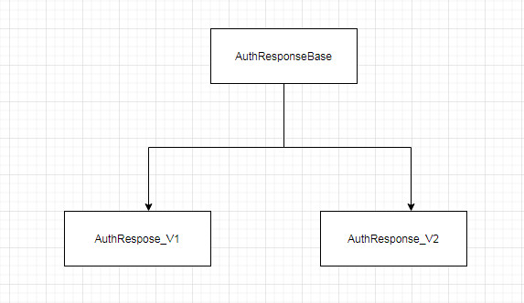 Liskov Substitution Principle