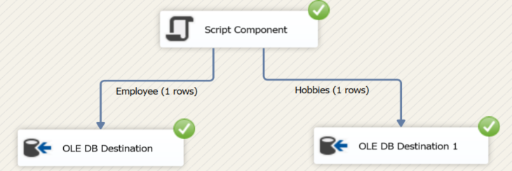 Load Data To A SQL Table From SharePoint List Using SSIS