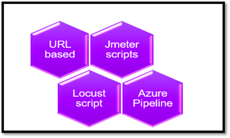 Load Test Creation Types