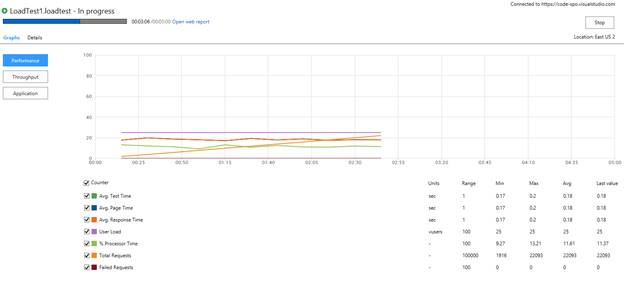 Load Testing Web Service 
