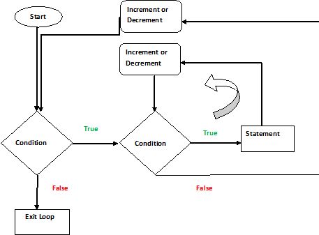 Looping Statements In C# - Part Two