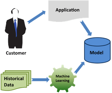 machine-learning-image4
