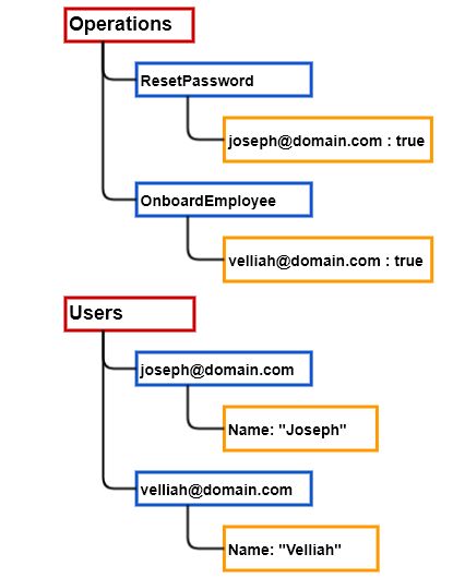 Managing Roles And Permissions In Custom Applications