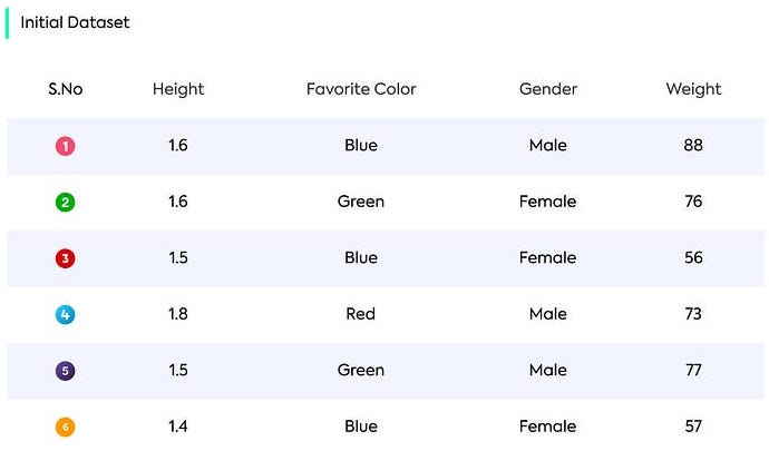 Gradient Boosting for Regression