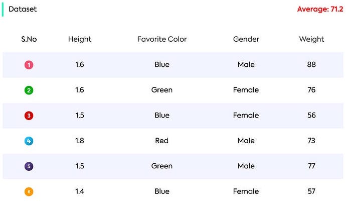 Gradient Boosting for Regression
