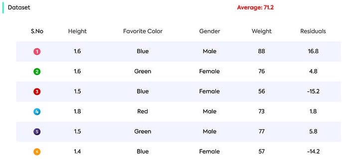 Gradient Boosting for Regression