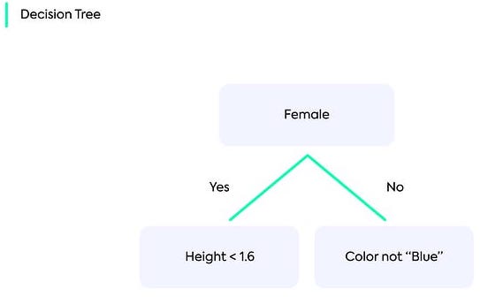 Gradient Boosting for Regression