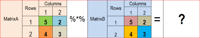 matrix in r