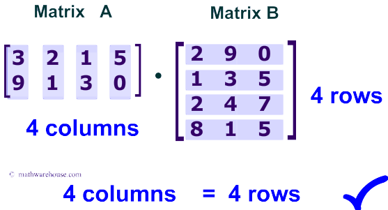 Matrix Multiplication In C# - Applying Transformations To Images