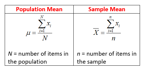 Measure Of Central Tendency In Statistics