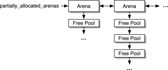 Memory Management In Python