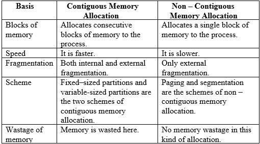 Memory Management