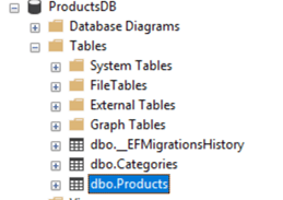 Microservice Using ASP.NET Core