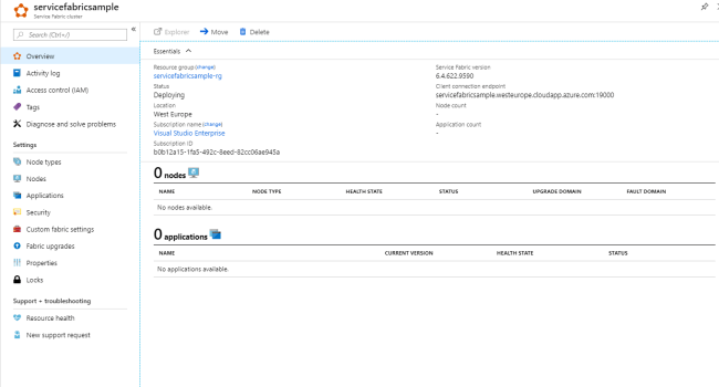 MicroServices using Service Fabric and .Net Core with CI - CD