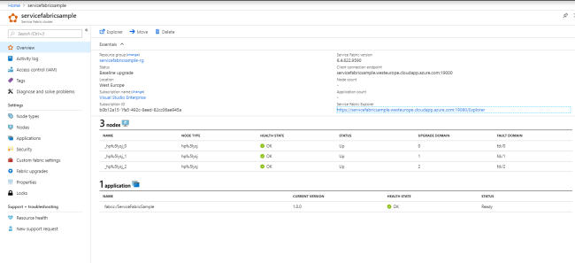 MicroServices using Service Fabric and .Net Core with CI - CD