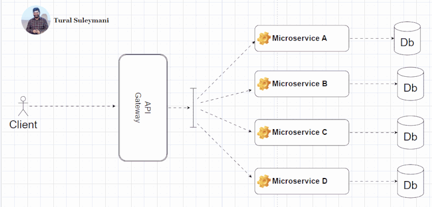 Microservice Attributes