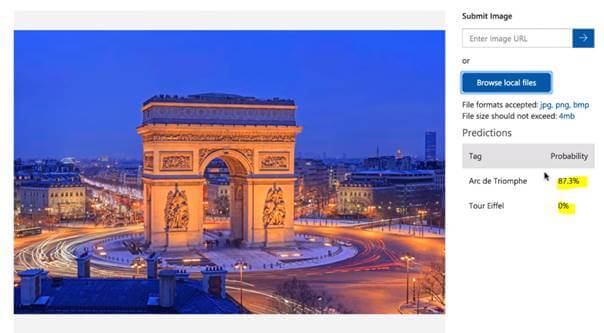 Microsoft Artificial Intelligence CustomVision Service