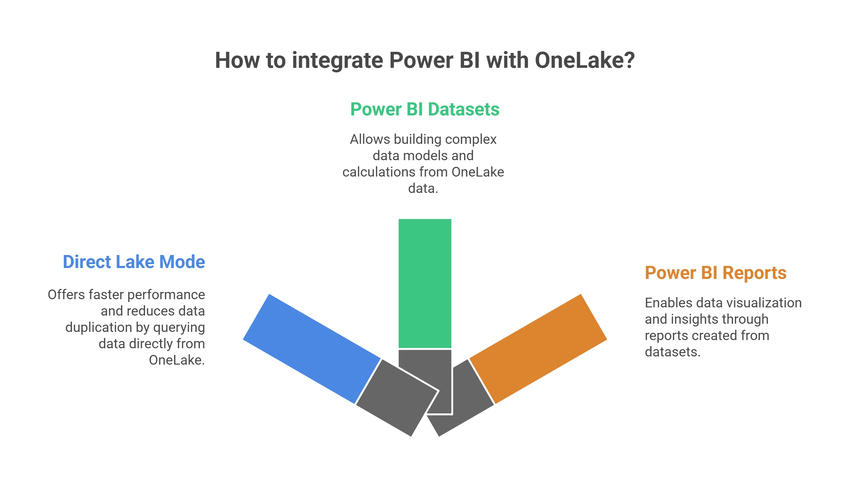 powerbi-integration