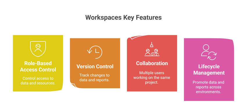 workspaces-features