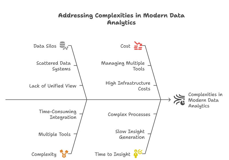 Modern Data Analytics