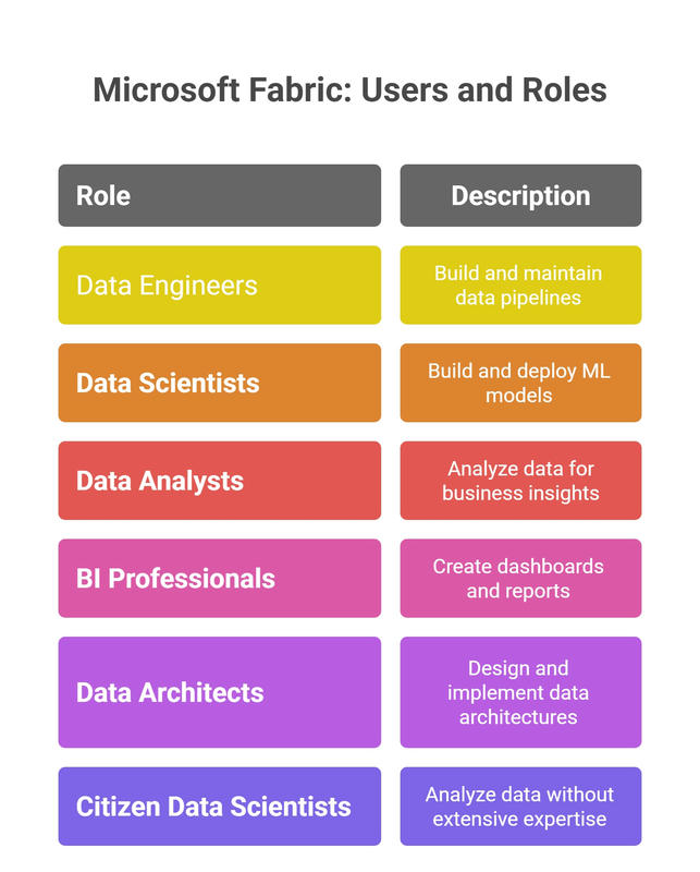 Microsoft Fabric