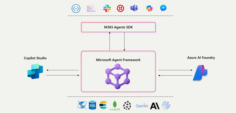 agent-sdk