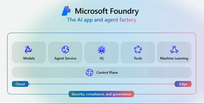 microsoft-foundry