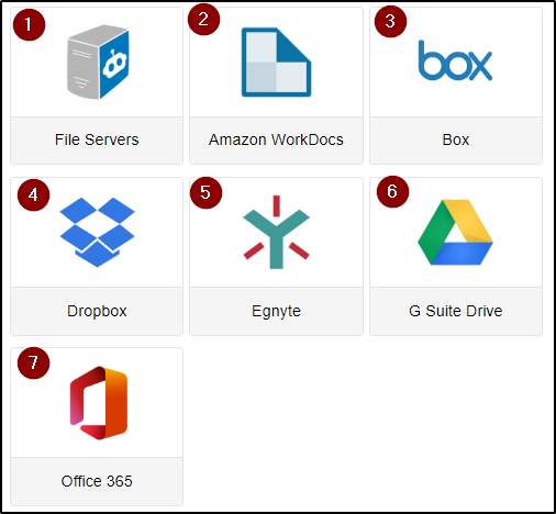 Machine generated alternative text: File Servers O Dropbox omce 365 Amazon WorkDocs O 1 Egnyte BOX O G Suite Drive 