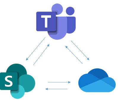 Microsoft Teams As Hub For Corporate Teamwork