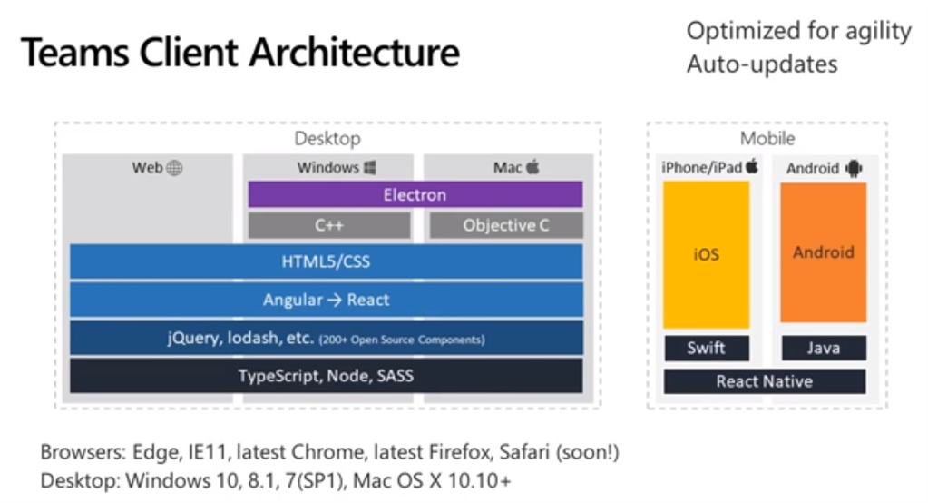 Microsoft Teams Desktop Client