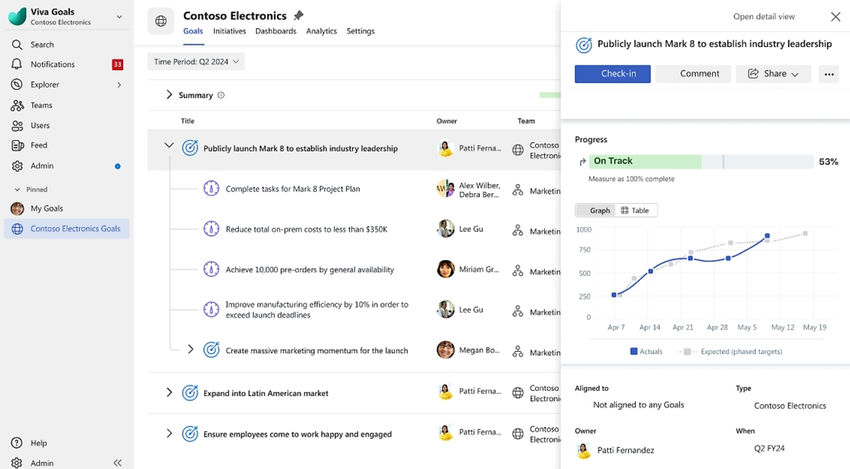 Microsoft Viva Goals