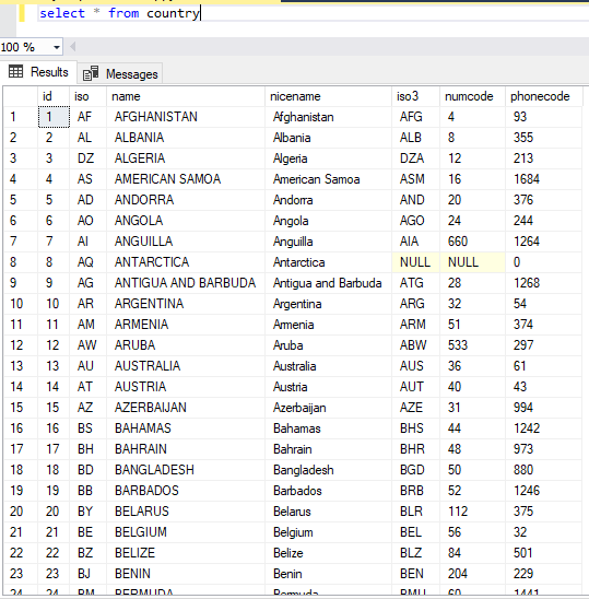 239 country information