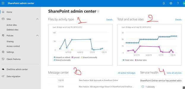 Modern SharePoint Online Admin Center
