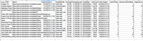 Modern SharePoint Online Admin Center