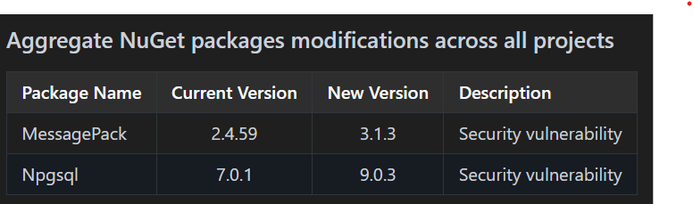 Aggregate NuGet packages modification
