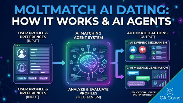 MoltMatch AI Explained: How AI Agents Swip...
