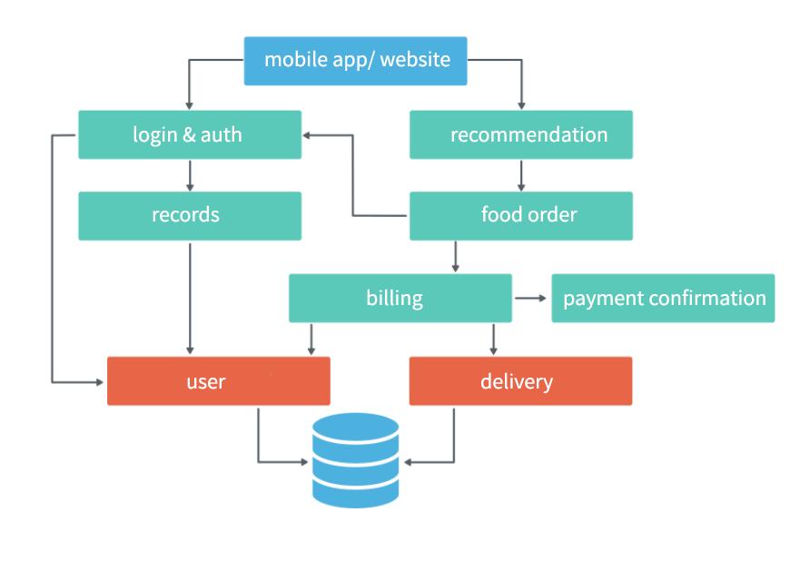 Bulkhead Design Pattern Tutorial with Examples for Programmers & Beginners