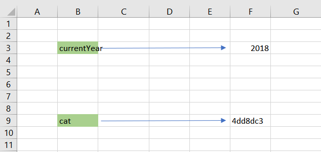 Call by reference and call by value