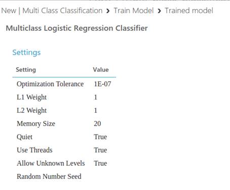 MultiClass Logistic Regression Modelling Using Letter Recognition DataSet