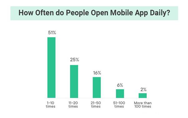 Native vs Hybrid App - Choosing the Best App Development Approach