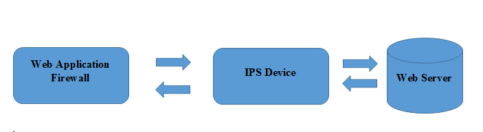 Nature Of Web-Security Analysis