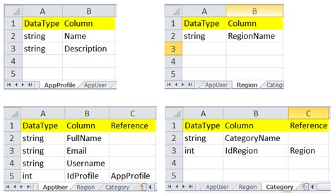 Net Core Web Api Solution Using Uipath Rpa Part Two