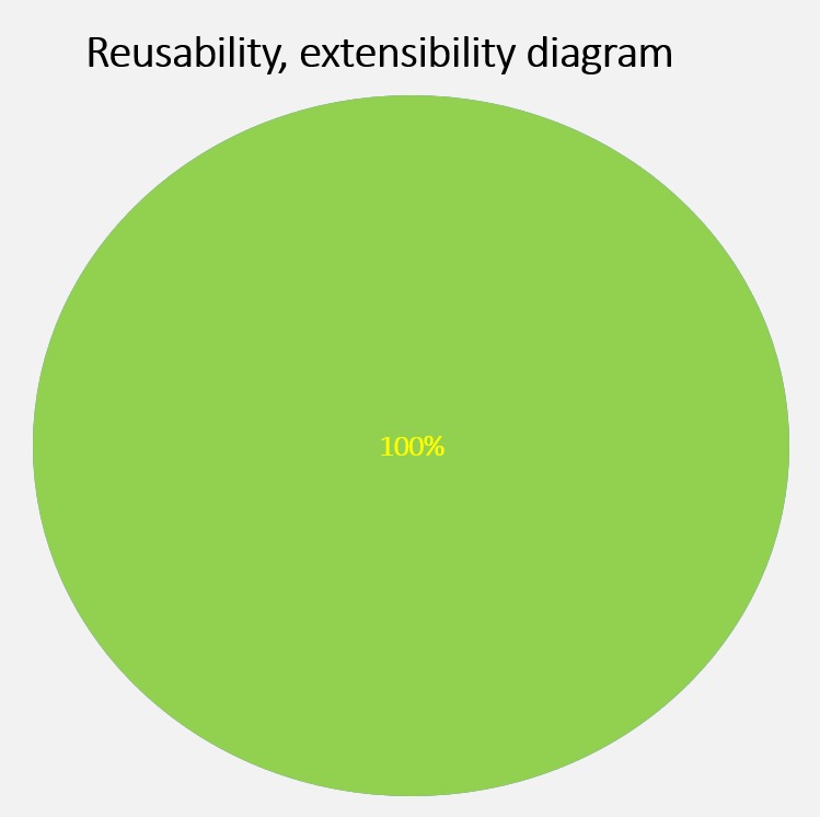 Diagram for the delegate