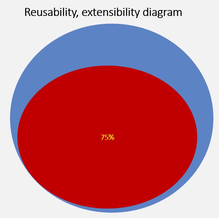 Extensibility diagram