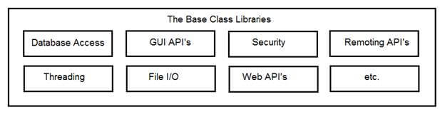 Library relationship