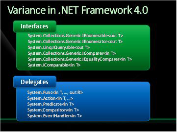 .NET Interview Question: Covariance vs Contravariance vs Invariance