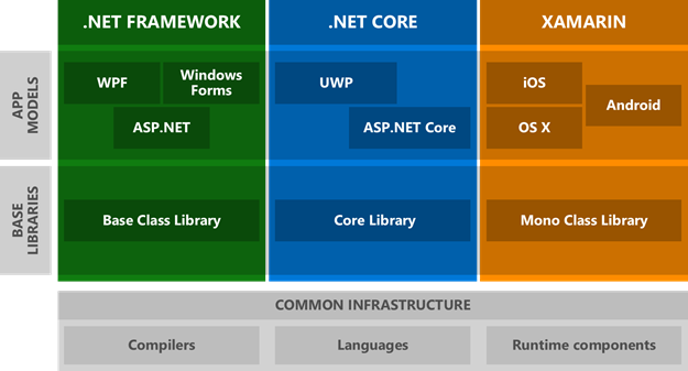 Base Class Libraries 