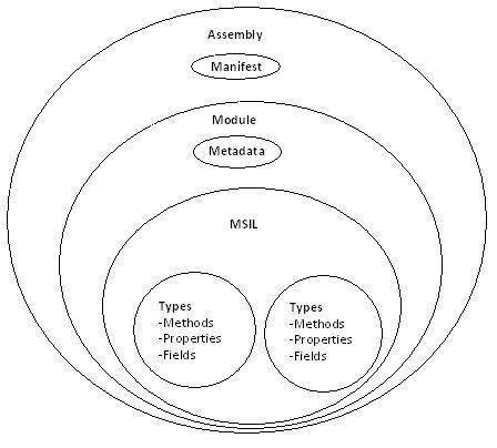 .NET VS COM (.NET IN DEEP)